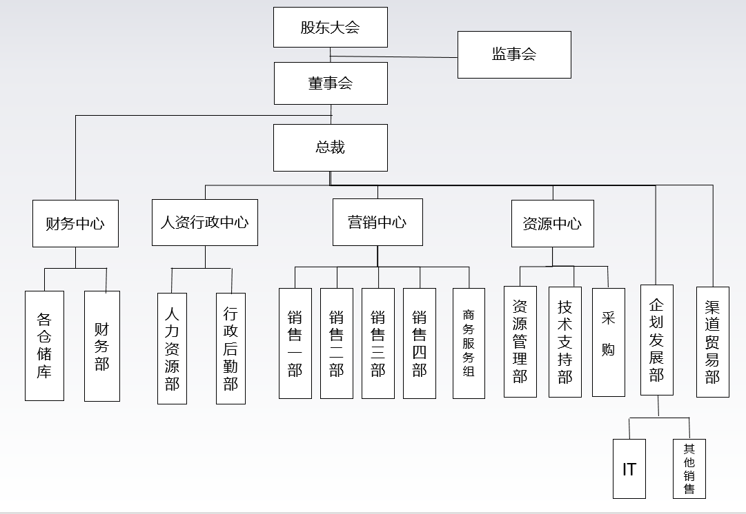 組織架構1.png